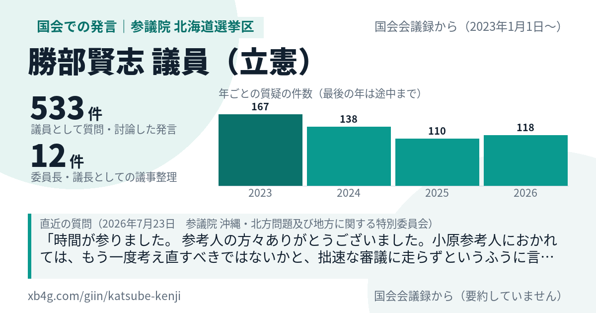 勝部賢志議員の国会での発言のカード
