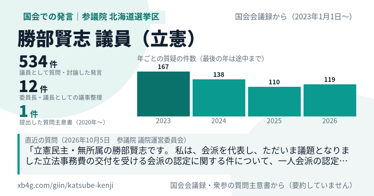 勝部賢志議員の国会での発言のカード