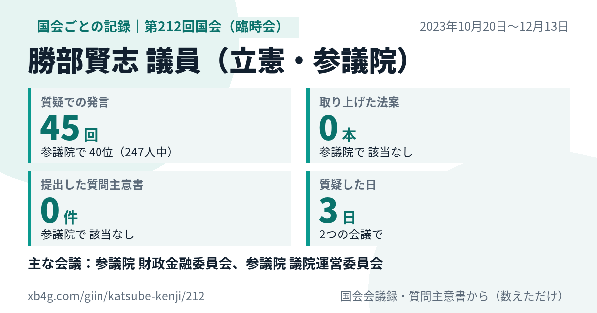 勝部賢志議員の第212回国会（臨時会）の記録のカード