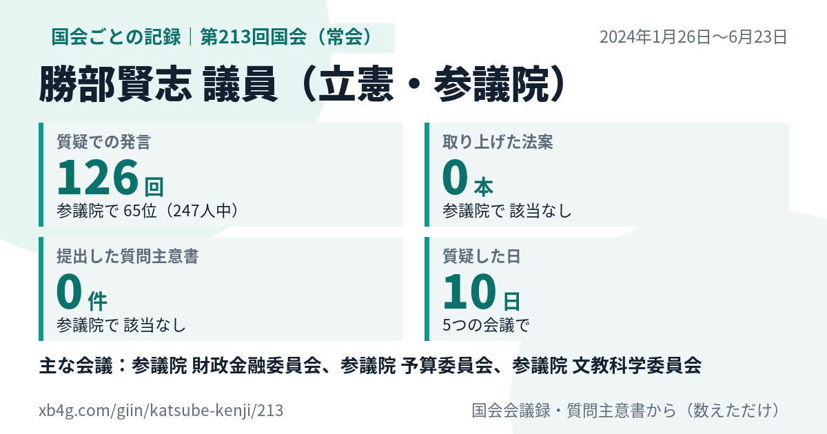 勝部賢志議員の第213回国会(常会)の記録のカード