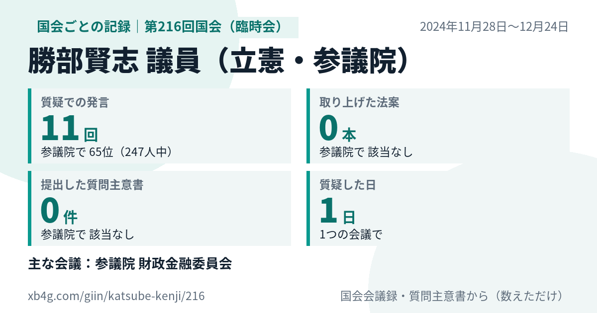 勝部賢志議員の第216回国会(臨時会)の記録のカード