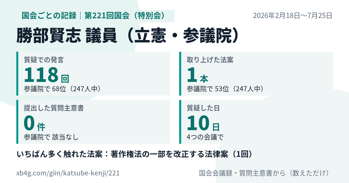勝部賢志議員の第221回国会(特別会)の記録のカード