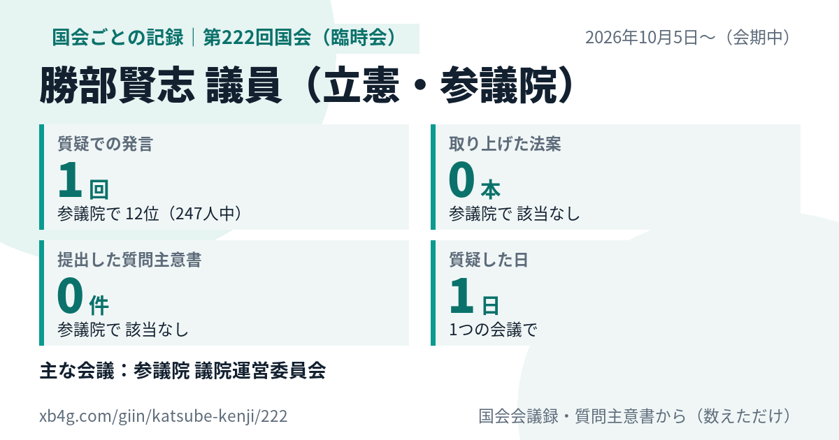 勝部賢志議員の第222回国会(臨時会)の記録のカード