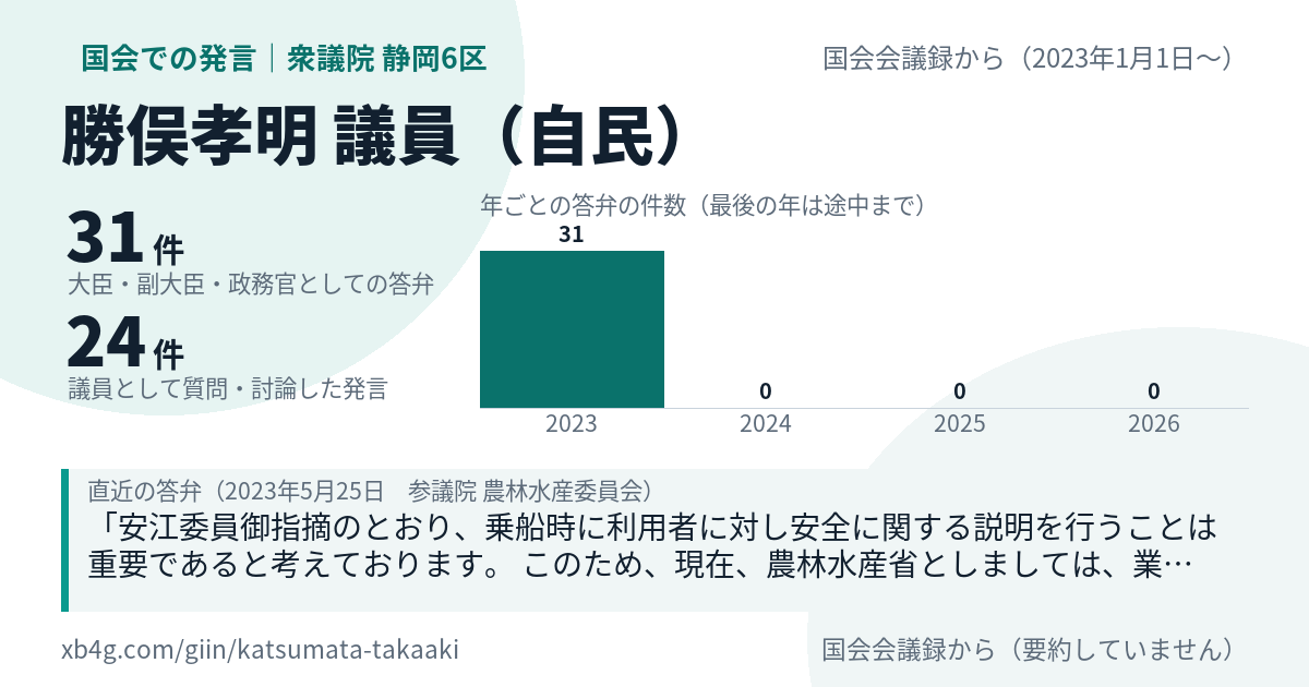 勝俣孝明議員の国会での発言のカード