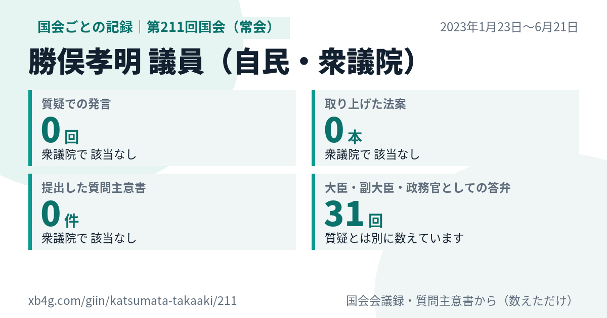 勝俣孝明議員の第211回国会(常会)の記録のカード