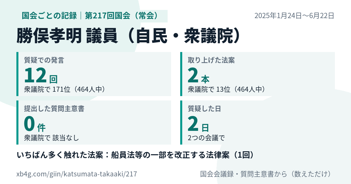 勝俣孝明議員の第217回国会(常会)の記録のカード