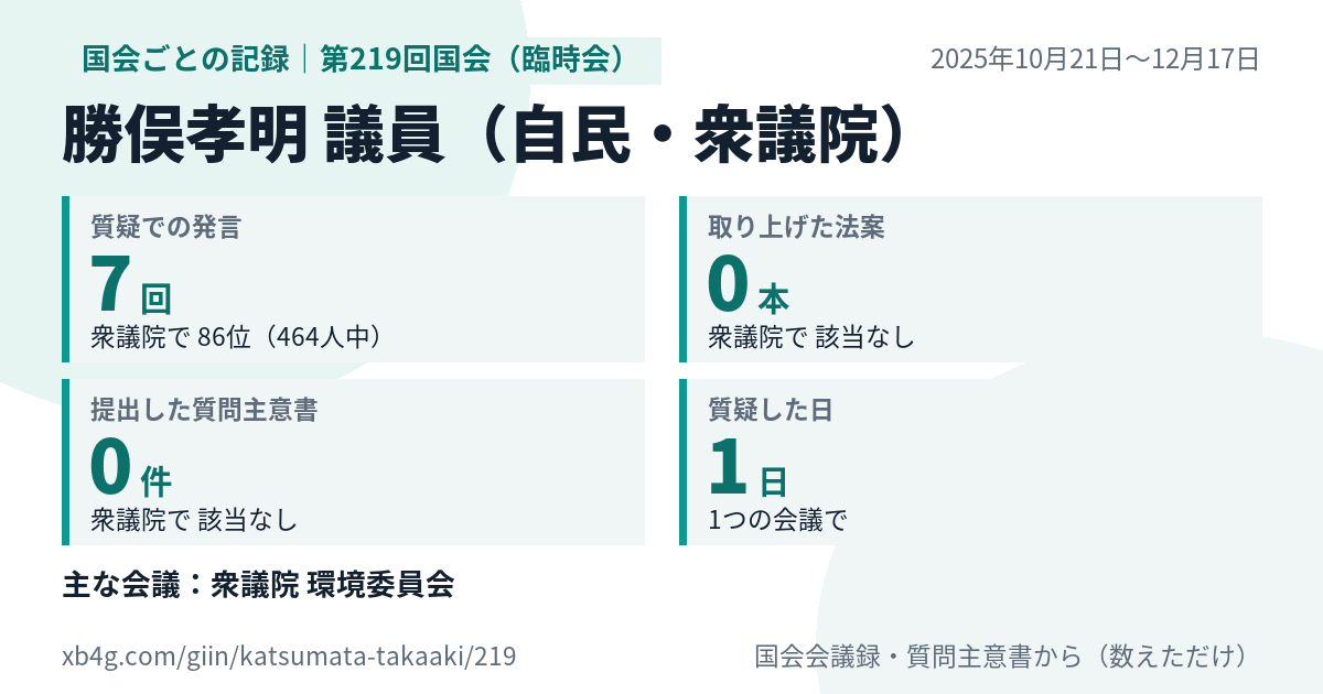 勝俣孝明議員の第219回国会(臨時会)の記録のカード