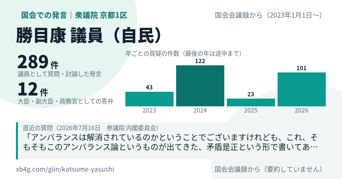 勝目康議員の国会での発言のカード