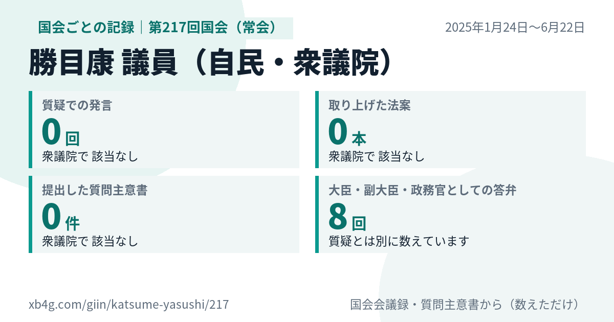 勝目康議員の第217回国会(常会)の記録のカード