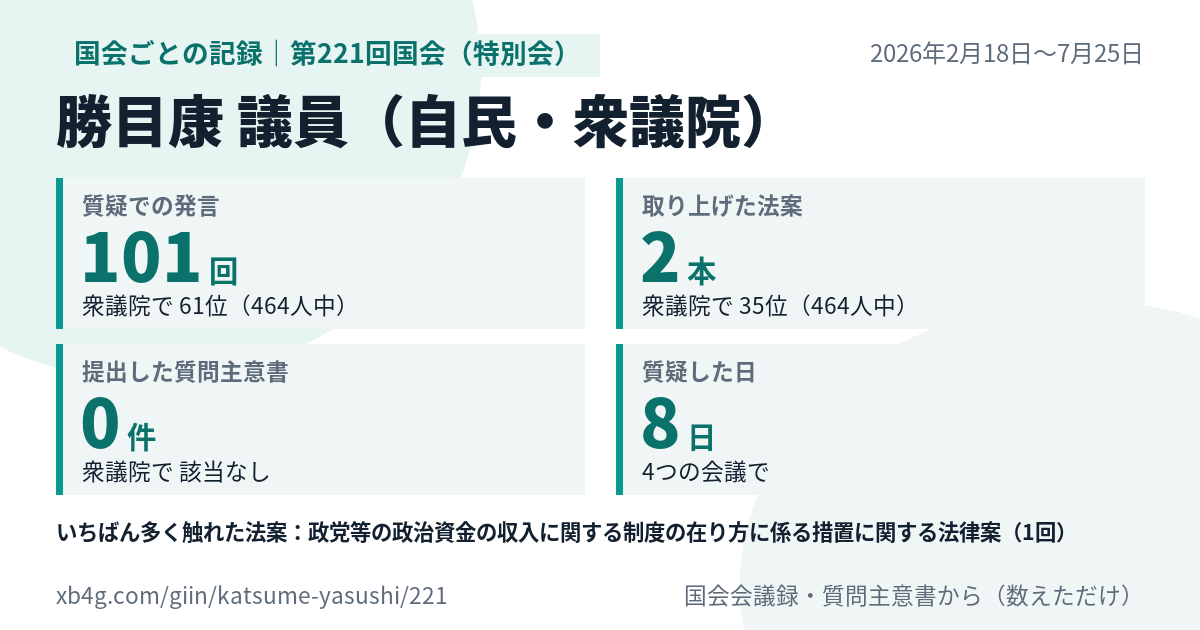 勝目康議員の第221回国会(特別会)の記録のカード