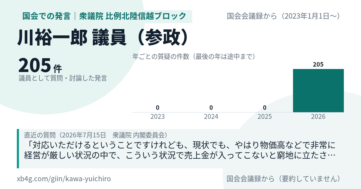 川裕一郎議員の国会での発言のカード