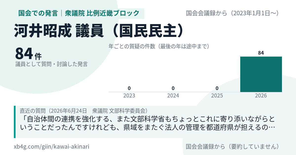 河井昭成議員の国会での発言のカード