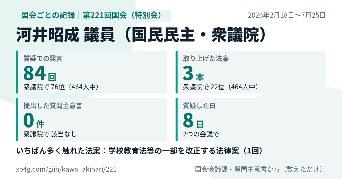河井昭成議員の第221回国会（特別会）の記録のカード