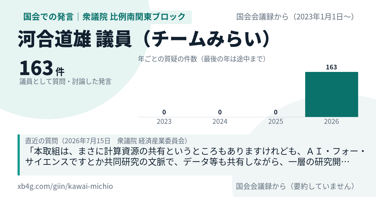 河合道雄議員の国会での発言のカード
