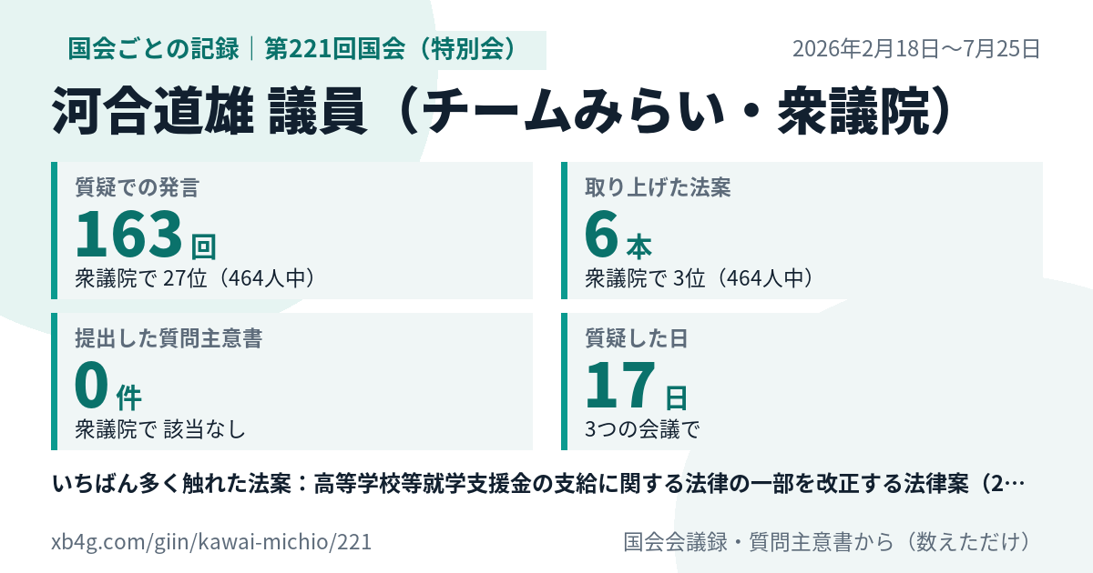 河合道雄議員の第221回国会(特別会)の記録のカード