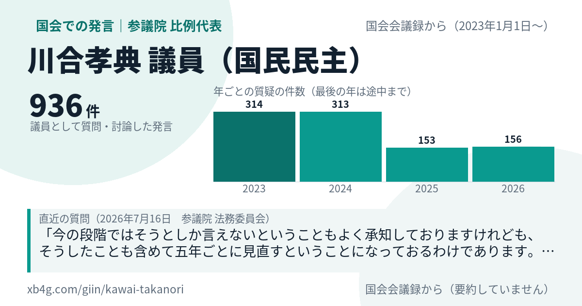 川合孝典議員の国会での発言のカード
