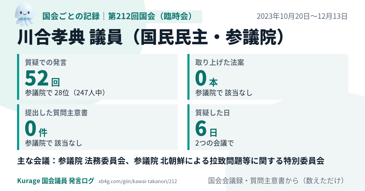 川合孝典議員の第212回国会（臨時会）の記録のカード