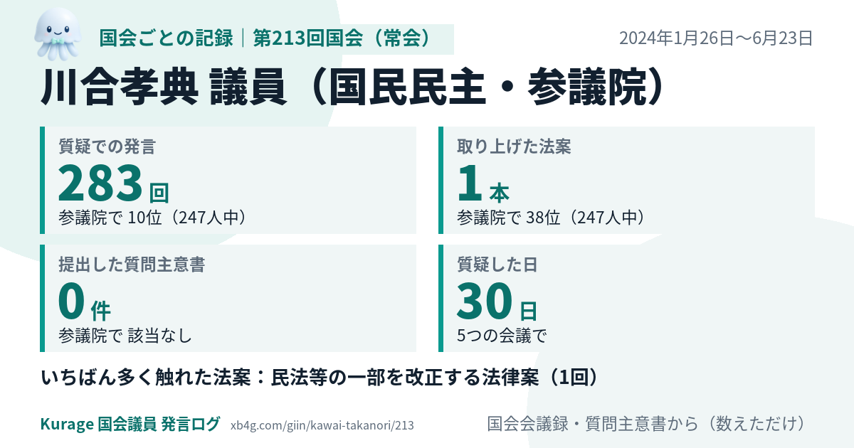 川合孝典議員の第213回国会(常会)の記録のカード