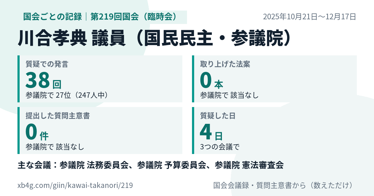 川合孝典議員の第219回国会（臨時会）の記録のカード