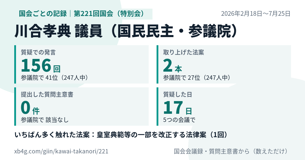 川合孝典議員の第221回国会（特別会）の記録のカード