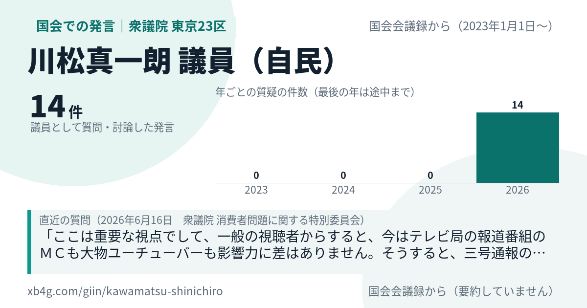 川松真一朗議員の国会での発言のカード