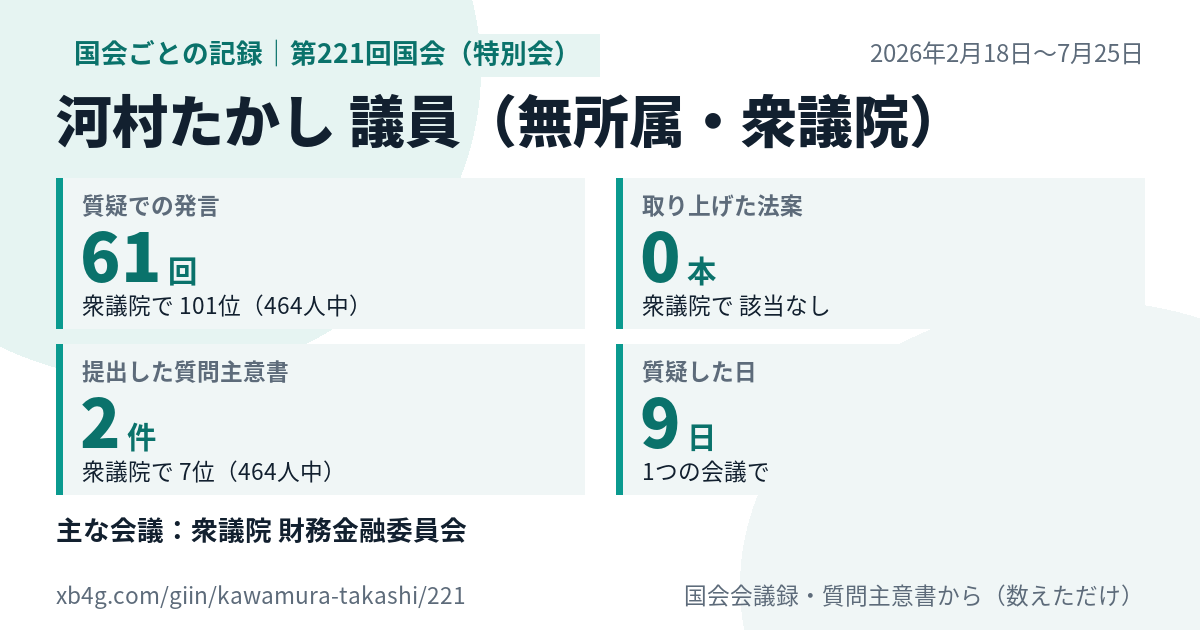 河村たかし議員の第221回国会(特別会)の記録のカード