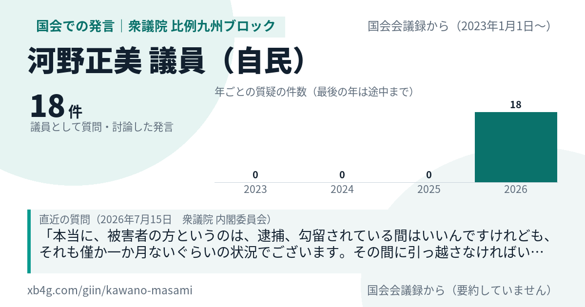 河野正美議員の国会での発言のカード