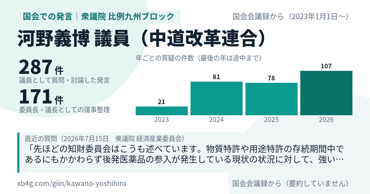 河野義博議員の国会での発言のカード