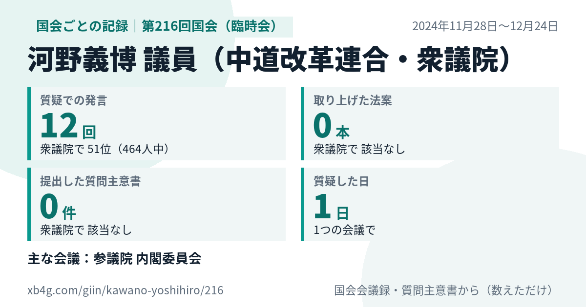 河野義博議員の第216回国会(臨時会)の記録のカード