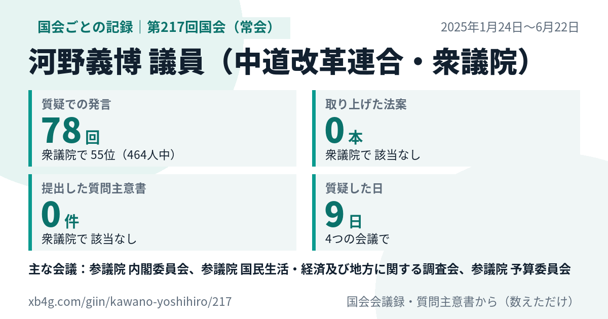 河野義博議員の第217回国会(常会)の記録のカード