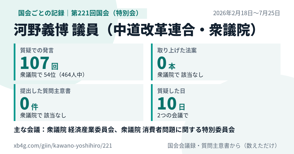 河野義博議員の第221回国会(特別会)の記録のカード