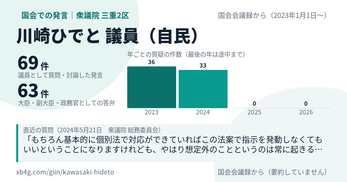 川崎ひでと議員の国会での発言のカード