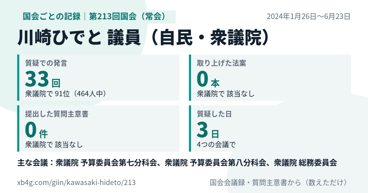 川崎ひでと議員の第213回国会(常会)の記録のカード