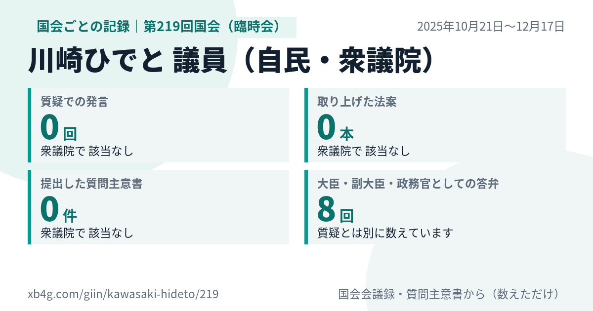 川崎ひでと議員の第219回国会(臨時会)の記録のカード