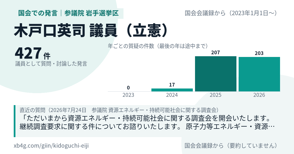 木戸口英司議員の国会での発言のカード