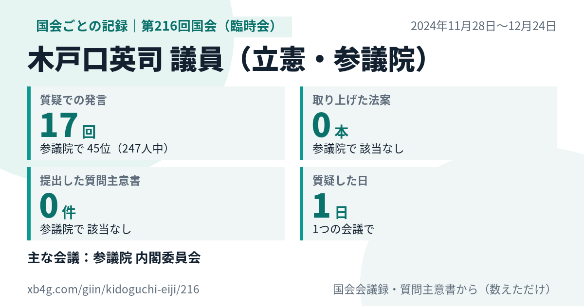 木戸口英司議員の第216回国会(臨時会)の記録のカード