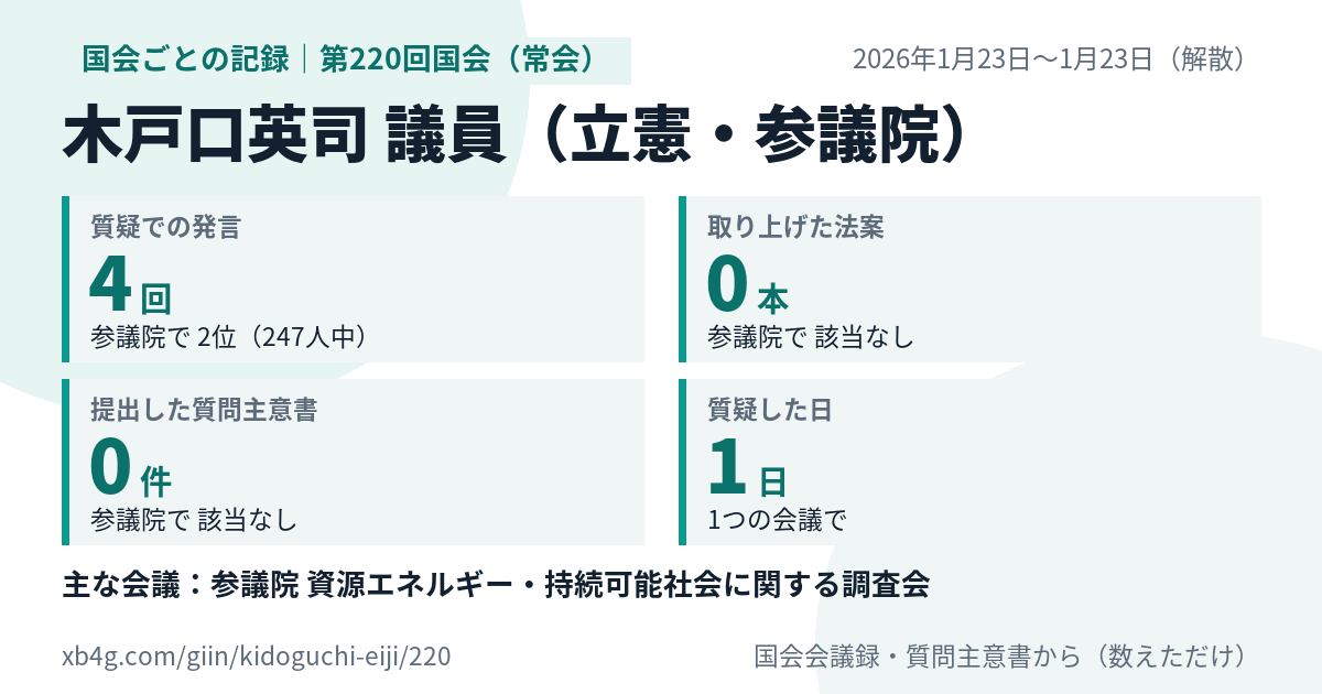 木戸口英司議員の第220回国会（常会）の記録のカード