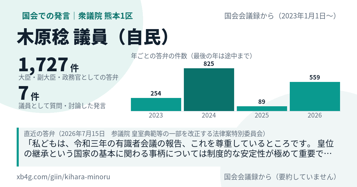 木原稔議員の国会での発言のカード