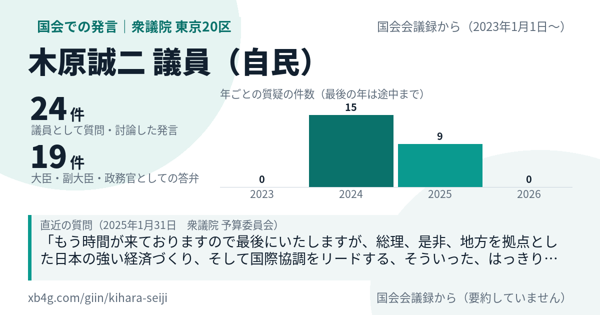 木原誠二議員の国会での発言のカード