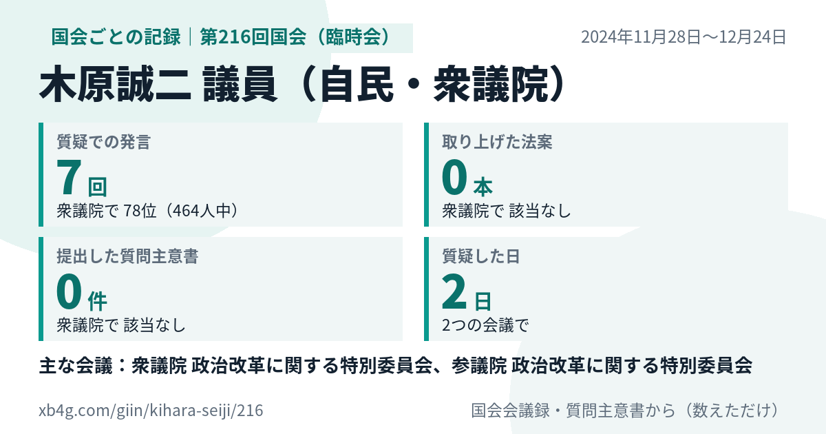 木原誠二議員の第216回国会(臨時会)の記録のカード