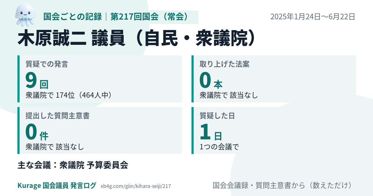 木原誠二議員の第217回国会(常会)の記録のカード