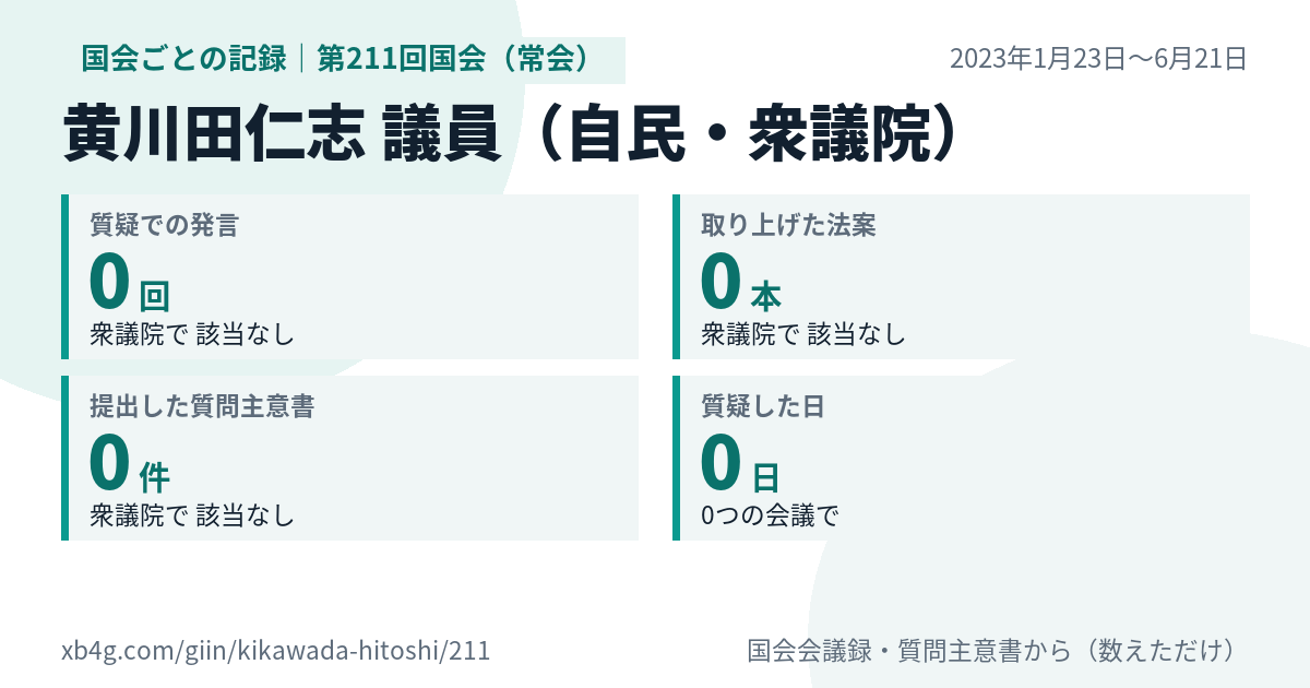 黄川田仁志議員の第211回国会（常会）の記録のカード