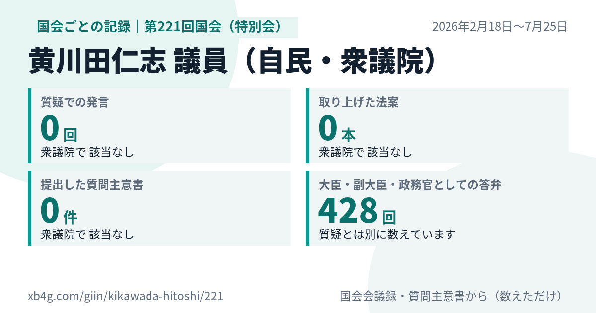 黄川田仁志議員の第221回国会(特別会)の記録のカード