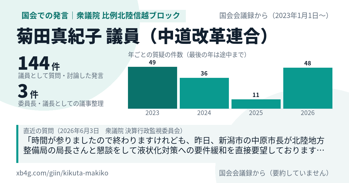 菊田真紀子議員の国会での発言のカード