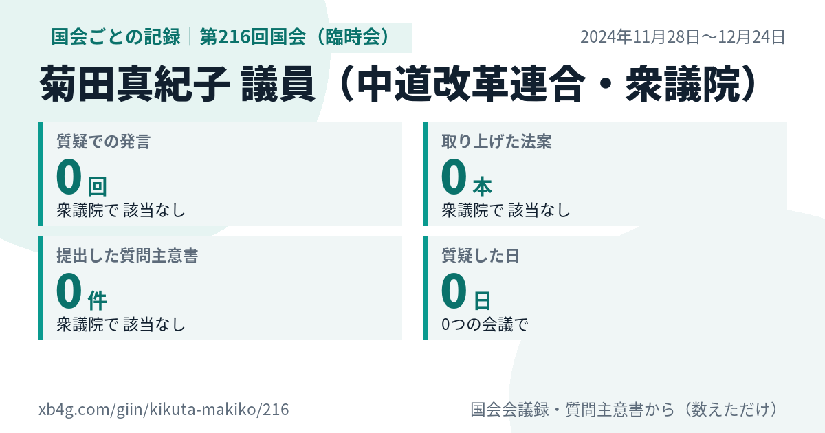菊田真紀子議員の第216回国会(臨時会)の記録のカード