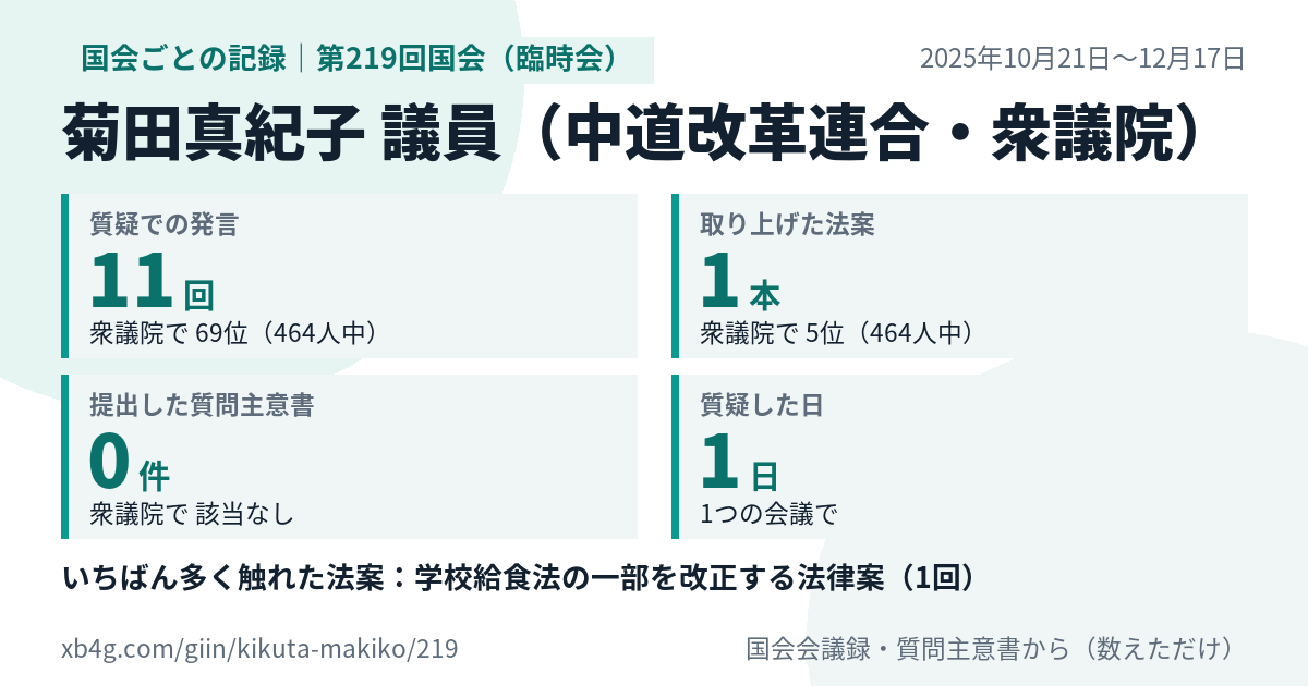 菊田真紀子議員の第219回国会(臨時会)の記録のカード