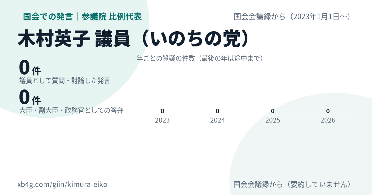木村英子議員の国会での発言のカード