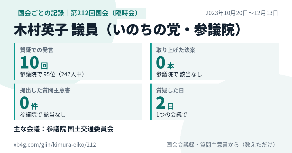木村英子議員の第212回国会(臨時会)の記録のカード