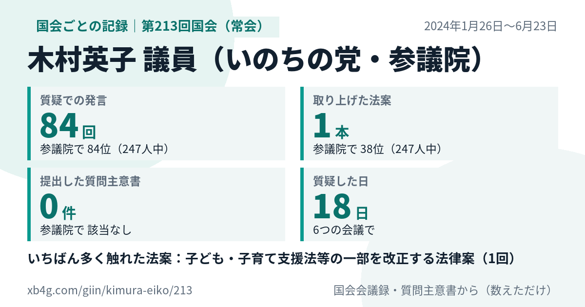 木村英子議員の第213回国会(常会)の記録のカード