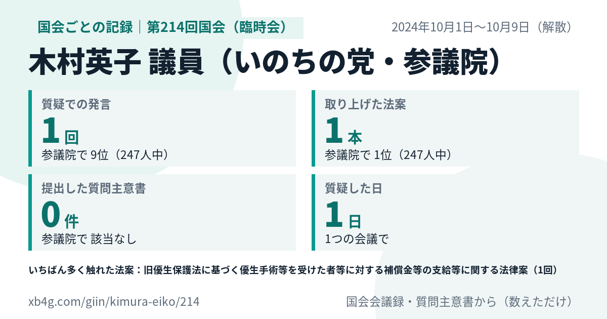 木村英子議員の第214回国会(臨時会)の記録のカード